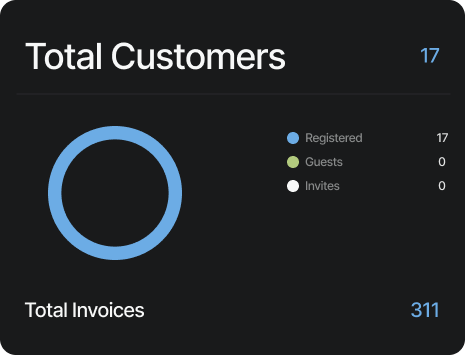 Total Customers